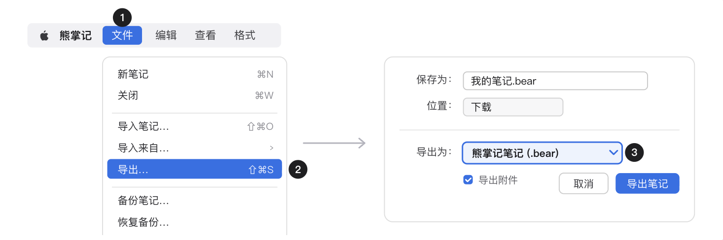 熊掌记导出为 .bear 并勾选导出附件